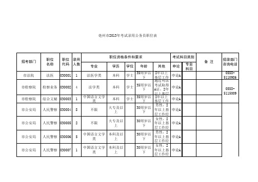 2013年亳州市考试录用公务员职位表