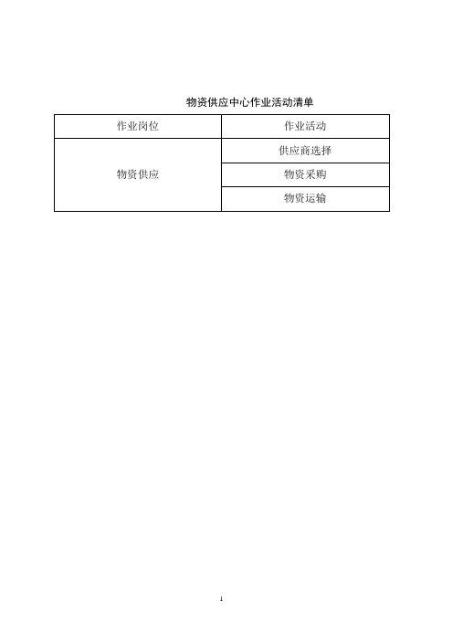 双预控资料——物资供应中心风险分析记录表