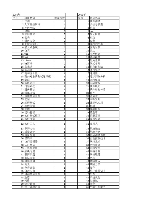 【微计算机信息】_测试模型_期刊发文热词逐年推荐_20140724