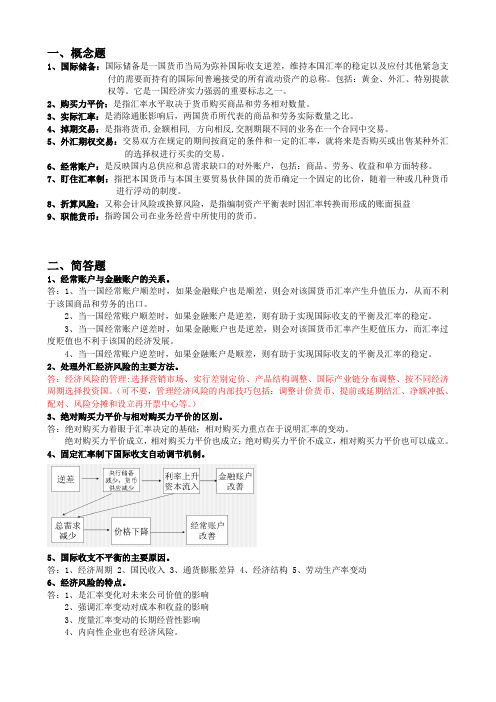 国际金融管理复习材料