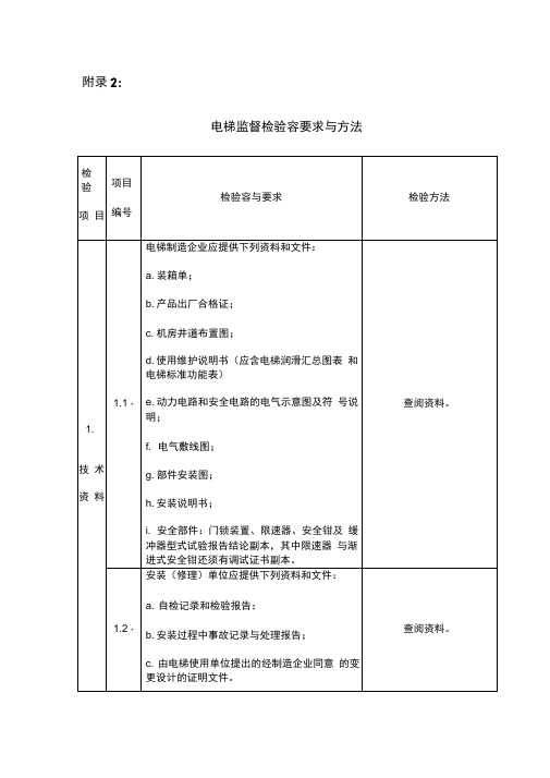 电梯监督检验内容