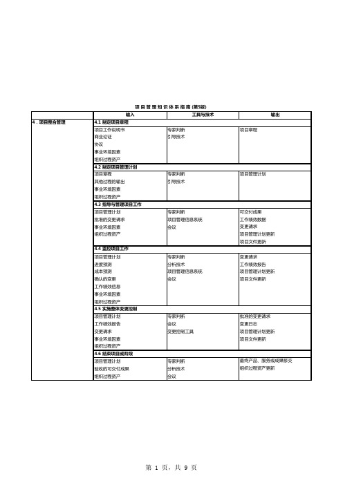 PMP全部过程笔记强化记忆