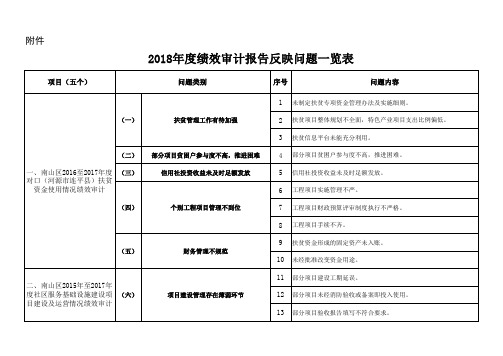 绩效报告附表