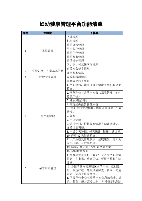 妇幼健康管理平台功能模块