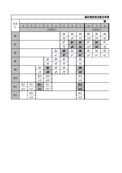 基轴制、基孔制、标准公差数值