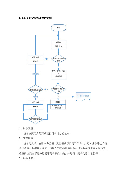 标书 到货验收及二次搬运工艺 方案