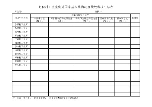 村卫生室药物制度绩效考核汇总表