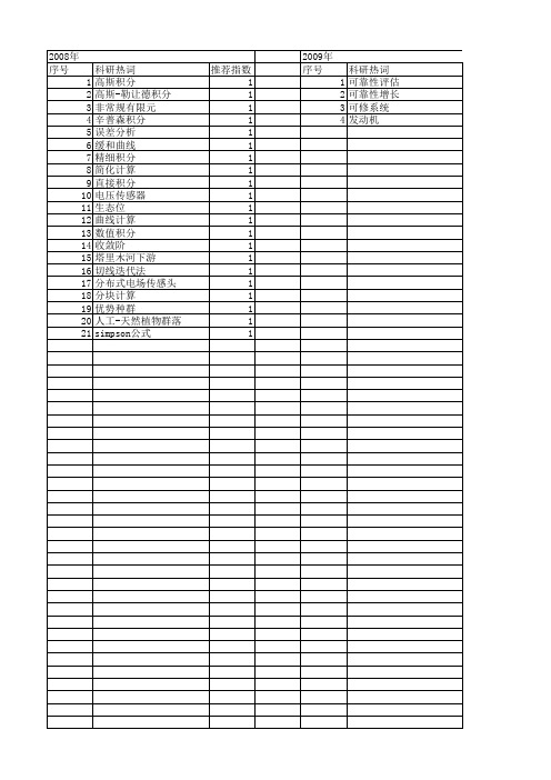 【国家自然科学基金】_simpson公式_基金支持热词逐年推荐_【万方软件创新助手】_20140802