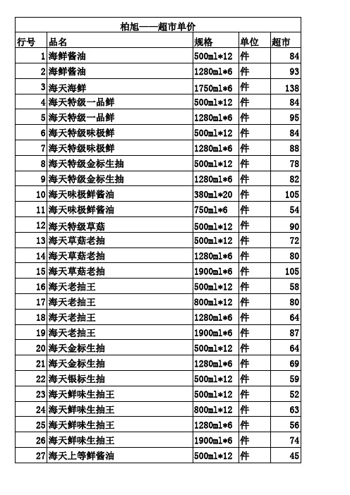 调味品超市价格表