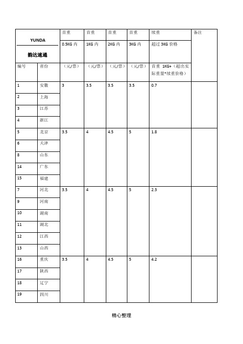 韵达快递内部收费标准