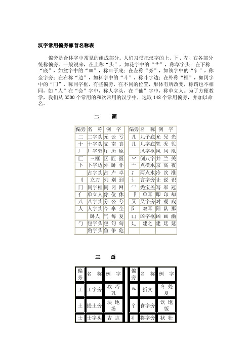 汉字常用偏旁部首称号表[解说]