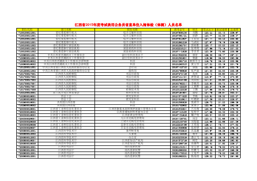 2015省考面试入围