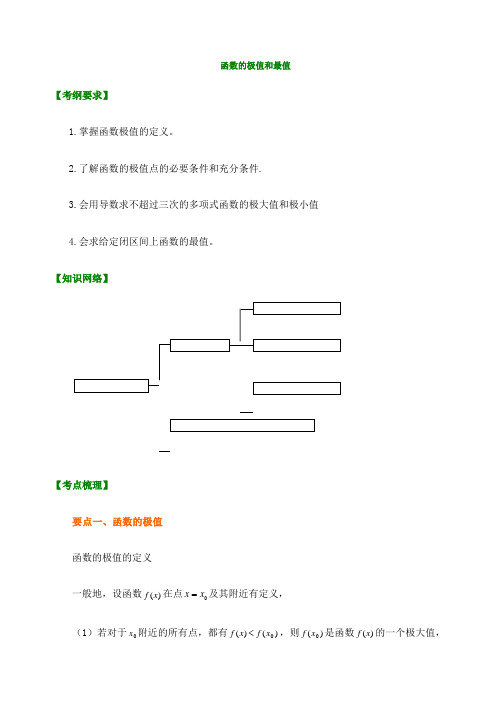 函数的极值和最值讲解