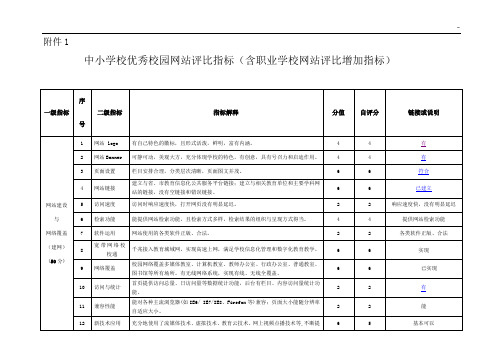 附加资料1江苏地区中小学优秀校园网站评比明细介绍