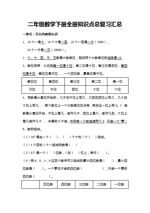 二年级数学下册全册知识点总复习汇总