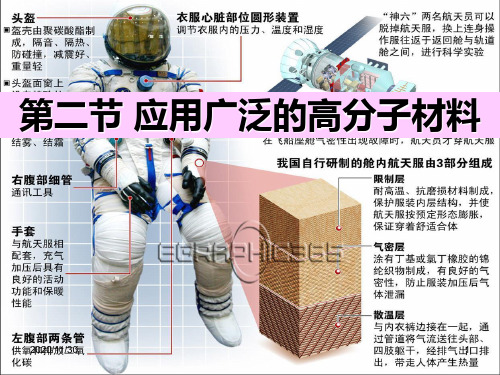 人教版化学《应用广泛的高分子材料》实用课件