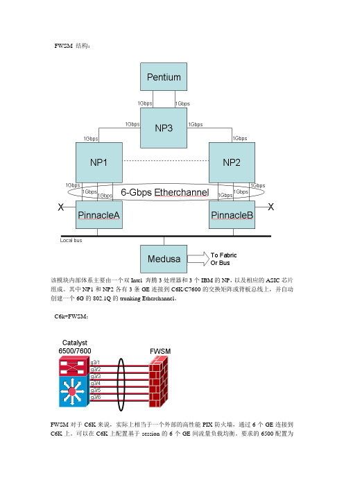 FWSM FAILOVER测试配置模版