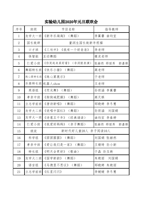 2020元旦联欢会节目单