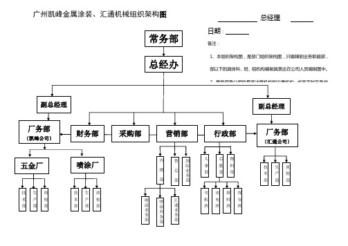 集团公司组织架构图及部门职责