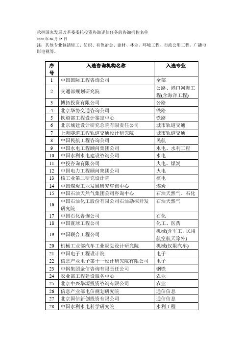 国家发展改革委投资咨询评估指定委托机构名单