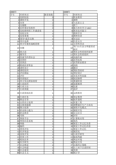 【国家社会科学基金】_工作任务_基金支持热词逐年推荐_【万方软件创新助手】_20140804