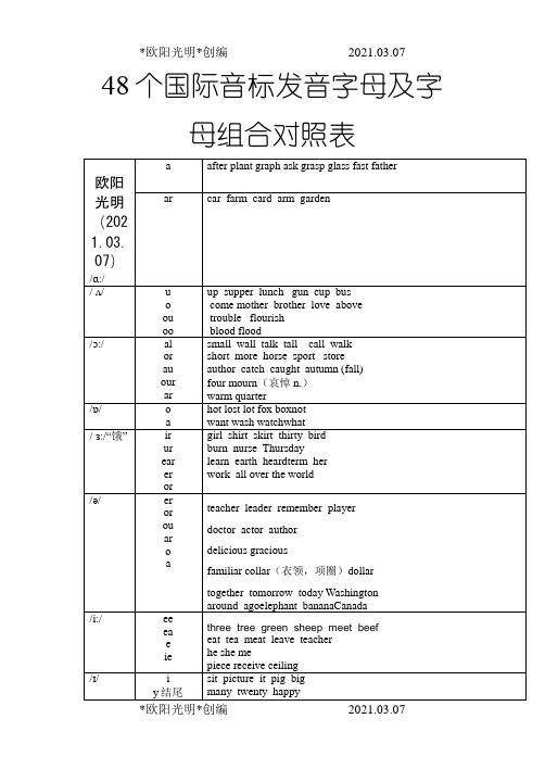 2021年48个国际音标发音字母及字母组合