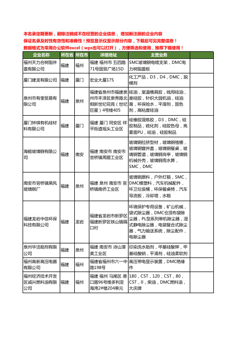 新版福建省DMC工商企业公司商家名录名单联系方式大全23家