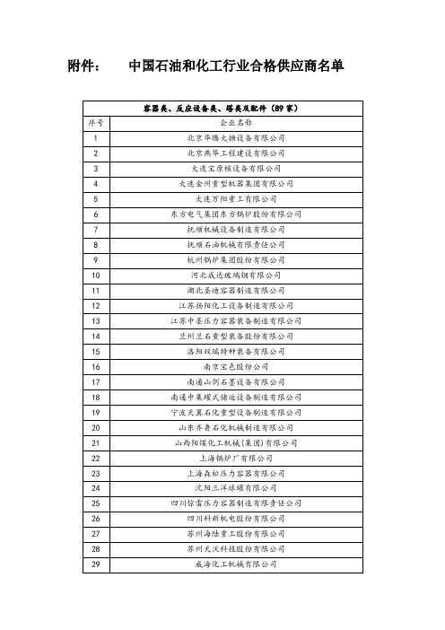 中国石油和化工行业合格供应商名单