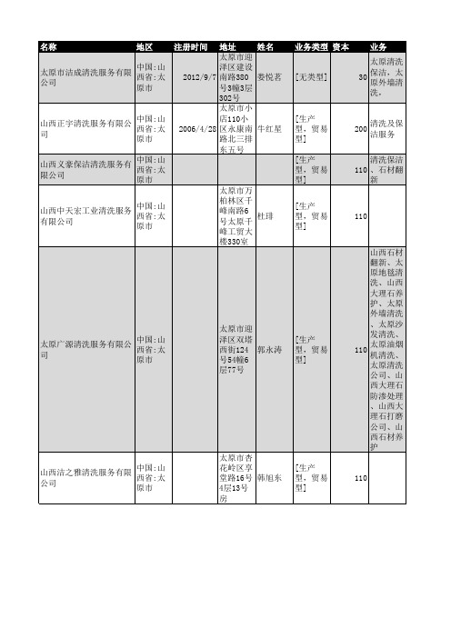 2019年山西省清洗服务行业企业名录64家