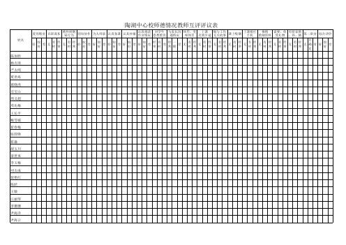 教师职业道德情况教师互评评议表