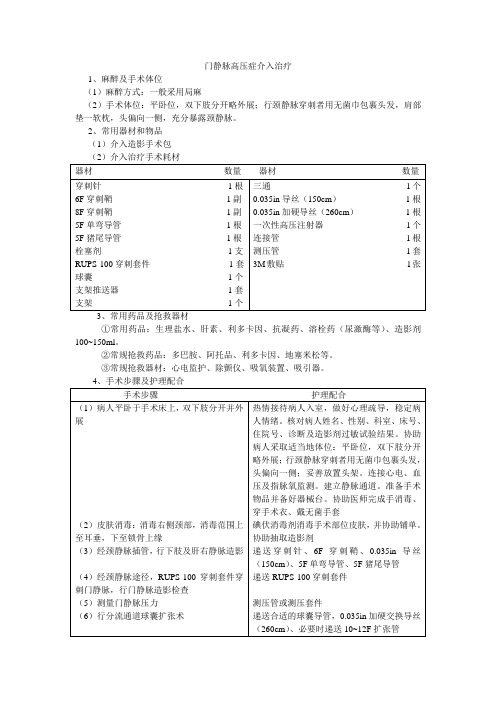 门静脉高压症介入治疗