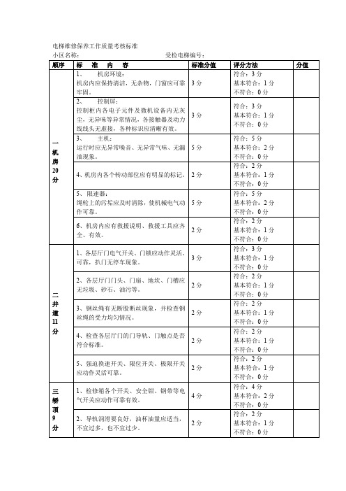 电梯维修保养工作质量考核标准