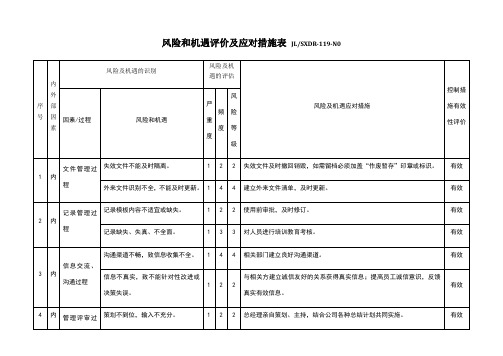 风险和机遇评价及应对措施表