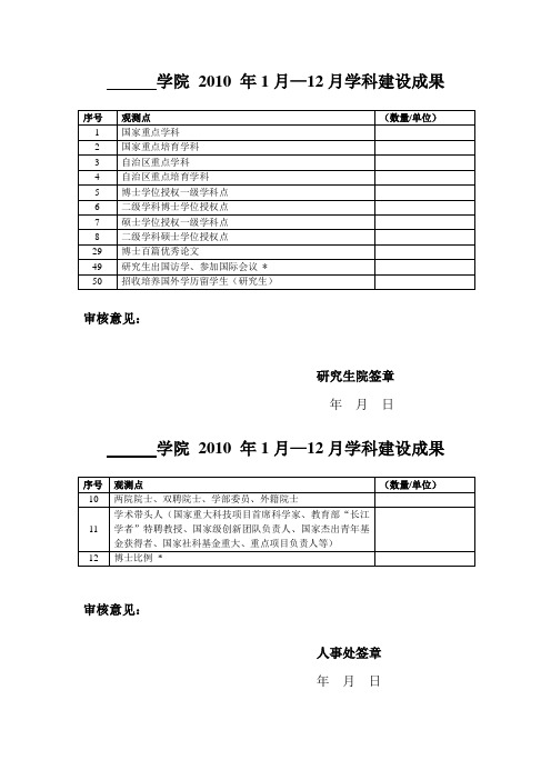 学院2010年1月—12月学科建设成果