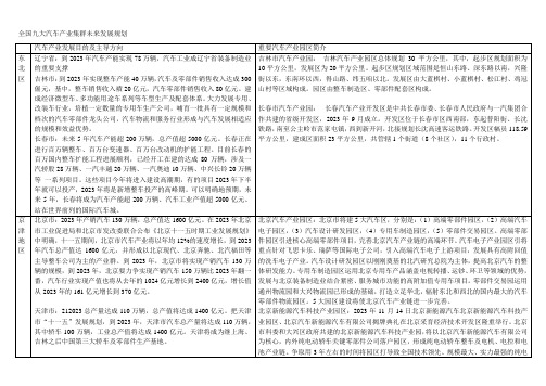 全国九大汽车产业集群未来发展规划