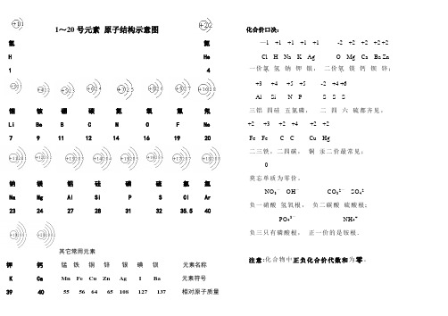 1-20号元素原子结构示意图