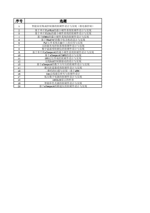 嵌入式方向毕业设计选题汇总