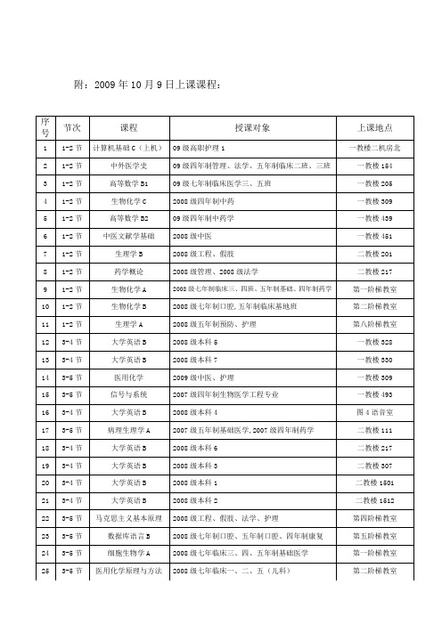 附2009年10月9日上课课程.