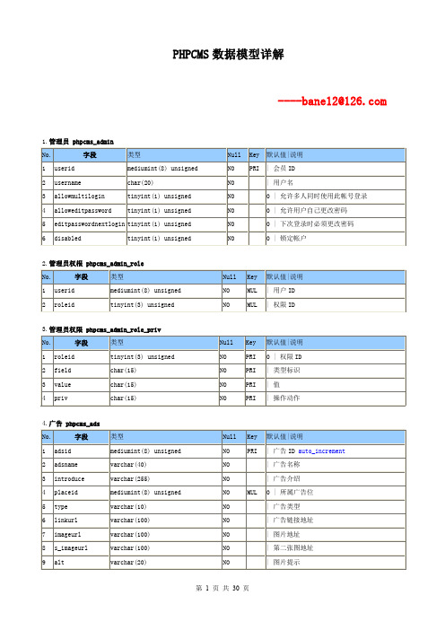 PHPCMS数据库设计