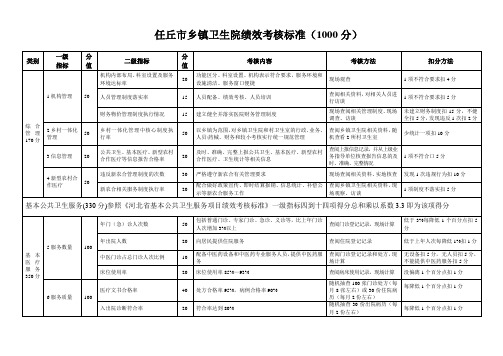 任丘市乡镇卫生院绩效考核标准分