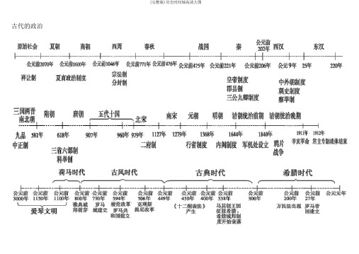 (完整版)历史时间轴高清大图