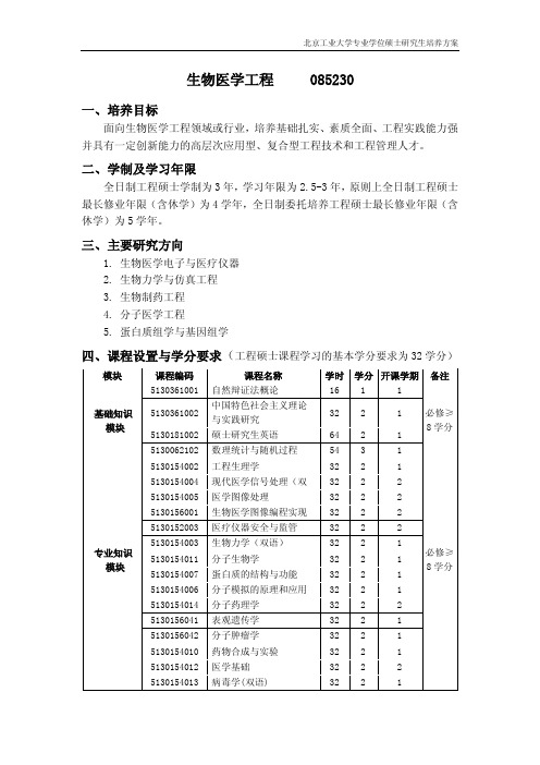 生物医学工程085230