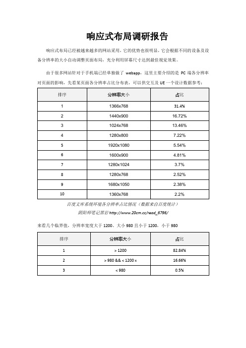 2015响应式布局【调研报告】