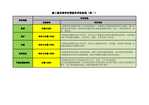 XXX分公司通信工程施工服务商考评-施工单位