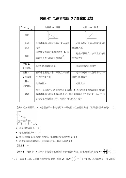 电源和电阻U-I图像的比较-2019高三物理一轮专题系列之热点专题突破+Word版含解析