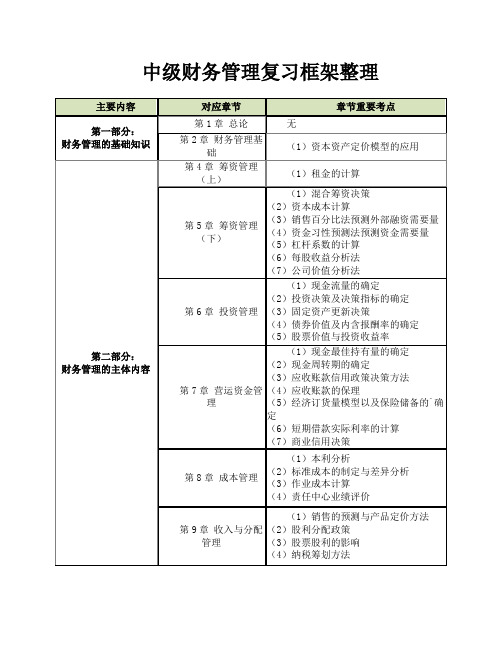 中级财务管理复习框架整理