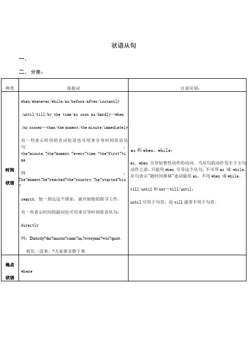 高中英语语法状语从句 归纳总结