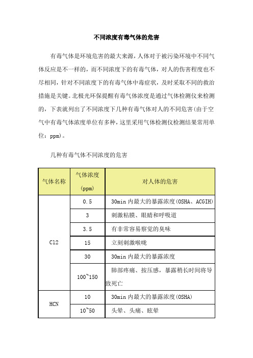 不同浓度有毒气体的危害