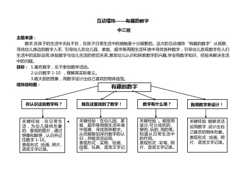 互动墙饰——有趣的数字(中班)介绍