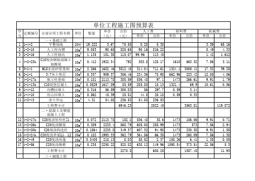 单位工程施工图预算表